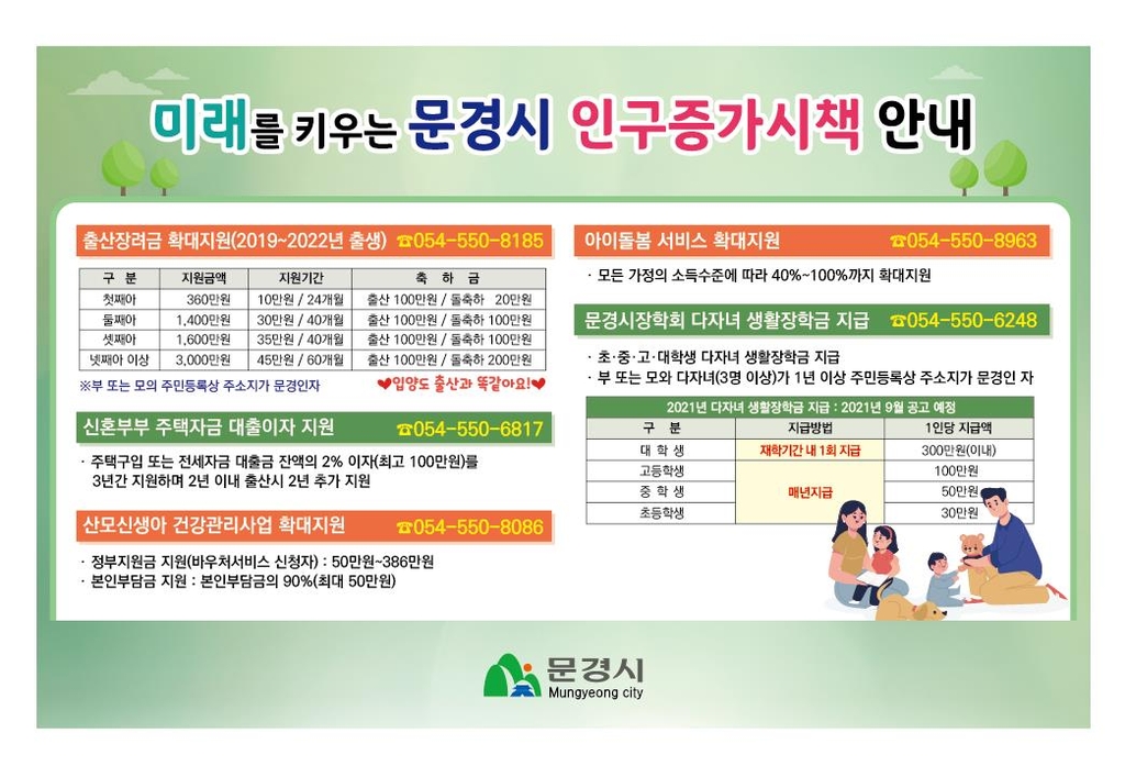 문경시 인구증가시책