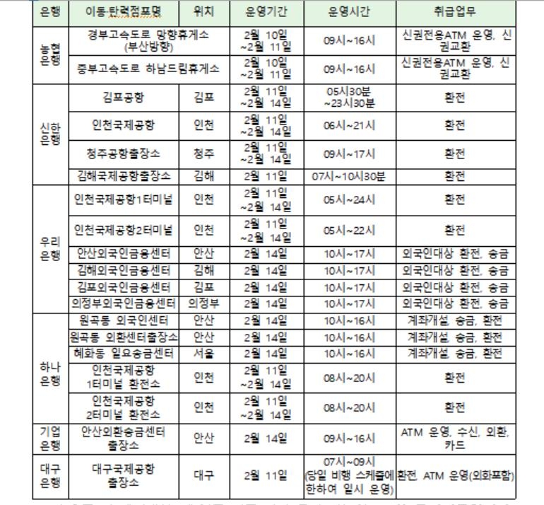 "설 연휴 긴급 금융거래 은행 이동·탄력점포 이용하세요"