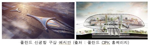 폴란드 신공항 구상 예시안
