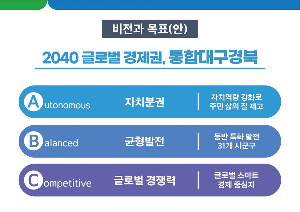 대구경북 행정통합 비전과 목표 안