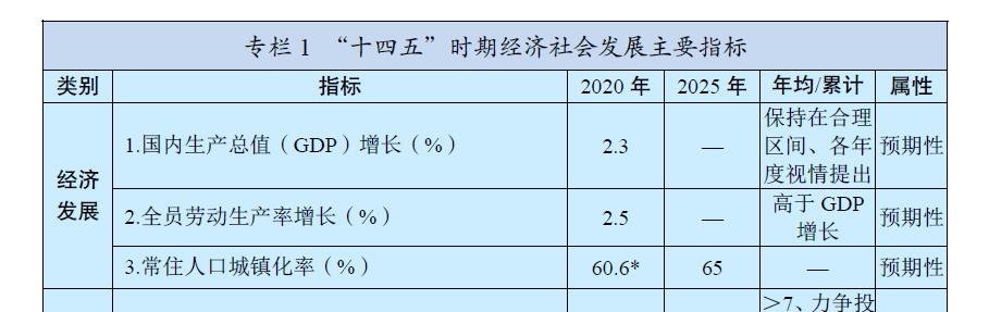 빈칸으로 있는 2025년까지의 GDP 증가 목표