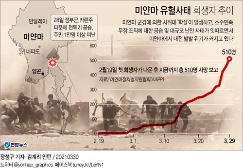[그래픽] 미얀마 유혈사태 희생자 추이