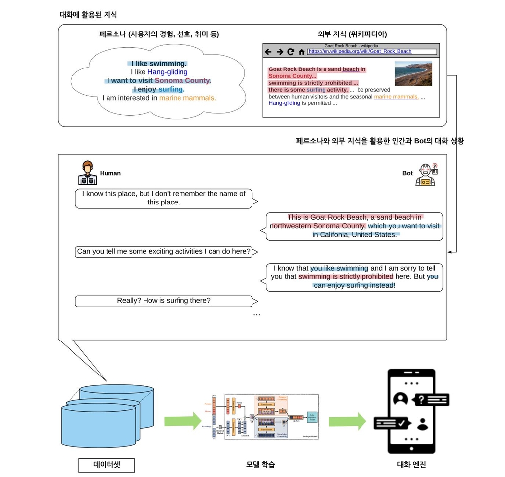 '포커스 데이터셋' 대화 참고 이미지