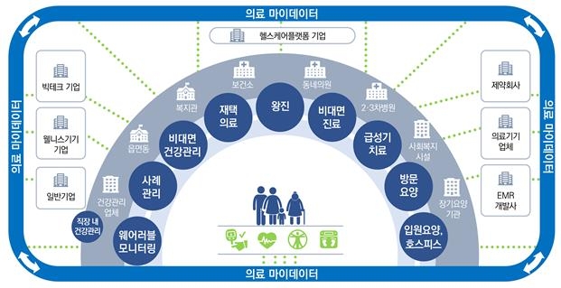 바이오헬스 6대강국 도전…"혁신신약 개발-의료기기 수출 2배↑" - 2