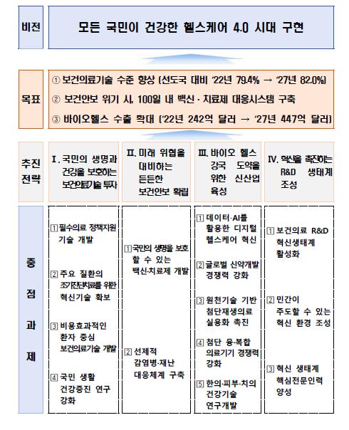 보건안보 위기 닥치면 100일내 백신·치료제 대응체계 갖춘다 - 2