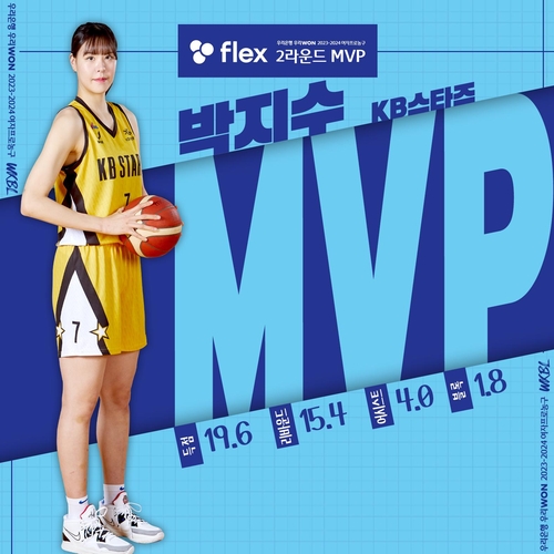 박지수, 여자프로농구 1·2라운드 MVP 석권…개인 통산 15번째
