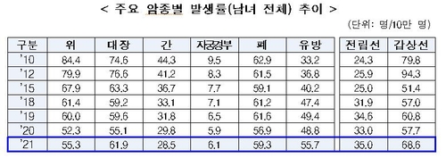 [보건복지부 제공]