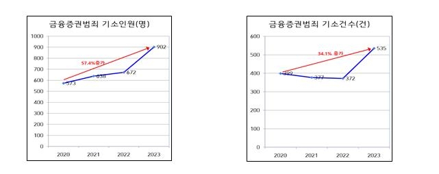 [법무부 제공]