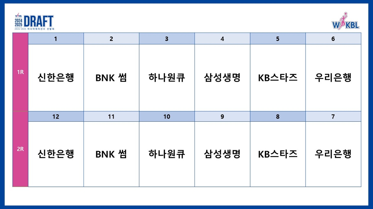 여자농구 아시아쿼터 선수 드래프트 지명 순서