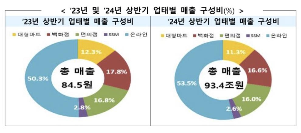 [산업통상자원부 제공. 재판매 및 DB 금지]