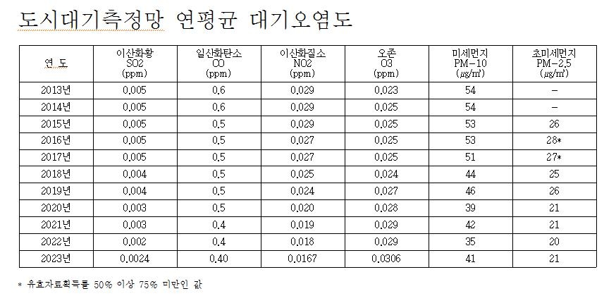 [경기도보건환경연구원 제공. 재판매 및 DB 금지]