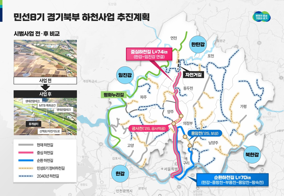 경기북부 하천사업 추진계획