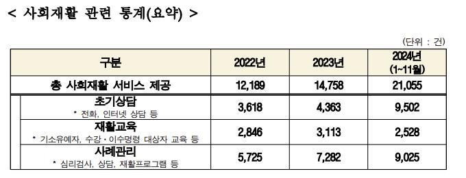 [식약처 자료 캡처]