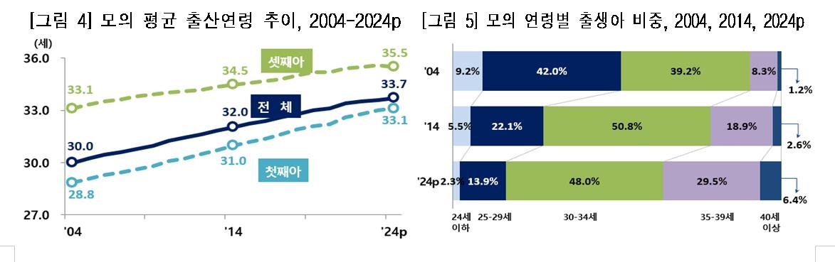 [통계청 제공. 재판매 및 DB 금지]