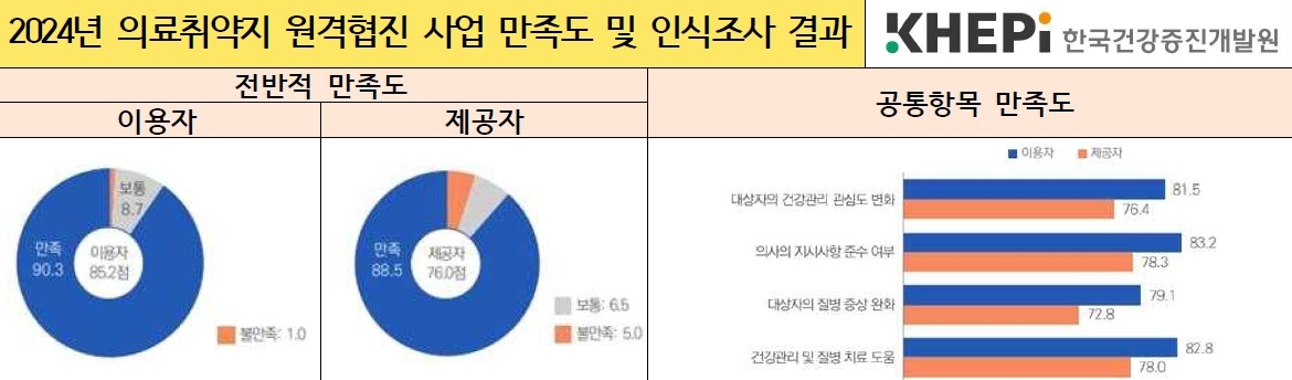 [한국건강증진개발원 제공]