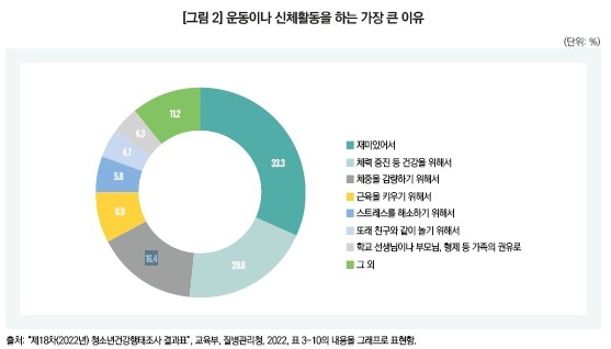[한국보건사회연구원 제공]