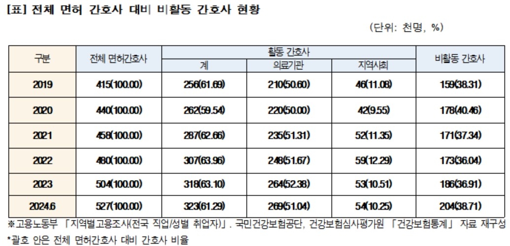 [대한간호협회 제공. 재판매 및 DB 금지]