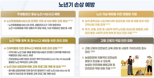 손상사망률 5년내 10만명당 54→38명으로…첫 범정부 종합계획 - 3