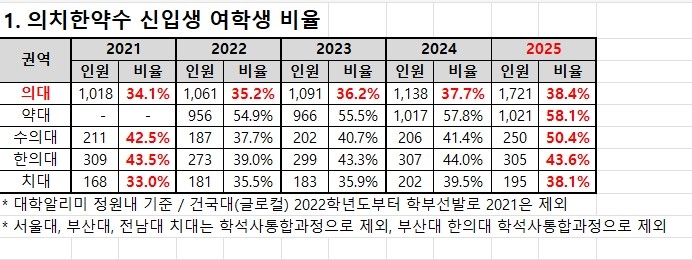 종로학원 제공