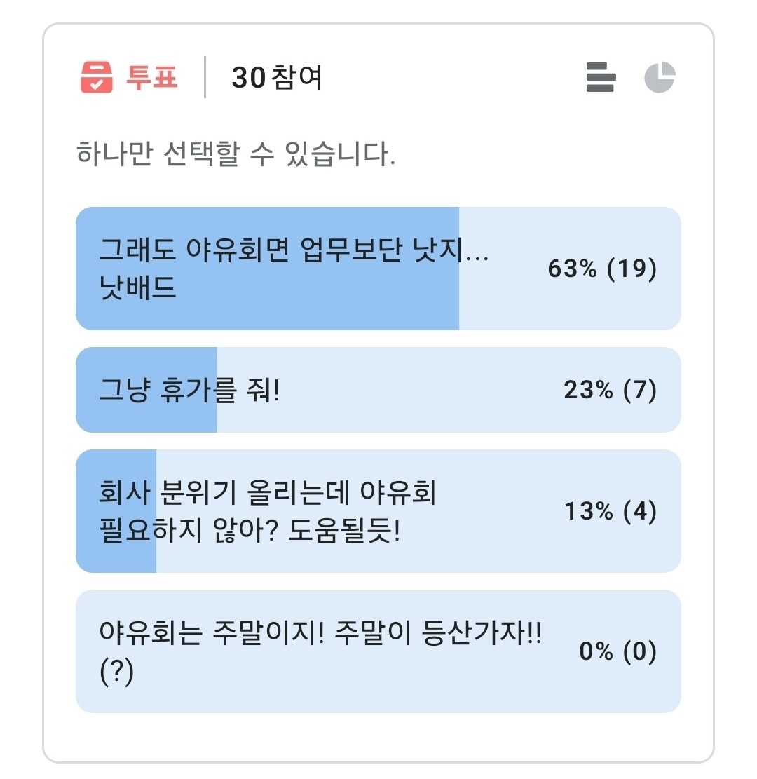 [블라인드 게시글 캡처. 재판매 및 DB 금지]