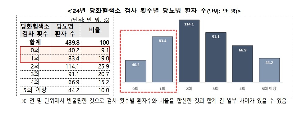건강보험공단