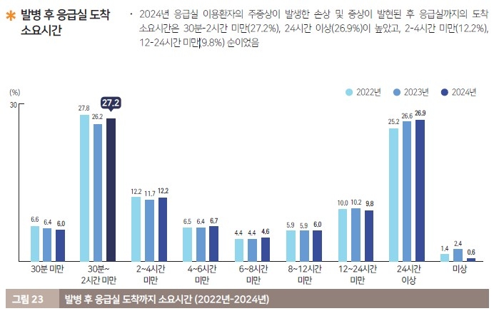 [국립중앙의료원 중앙응급의료센터 제공. 재판매 및 DB 금지]