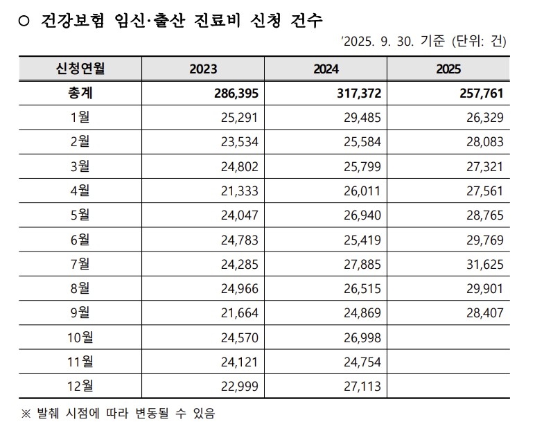 [국민건강보험공단 제공]