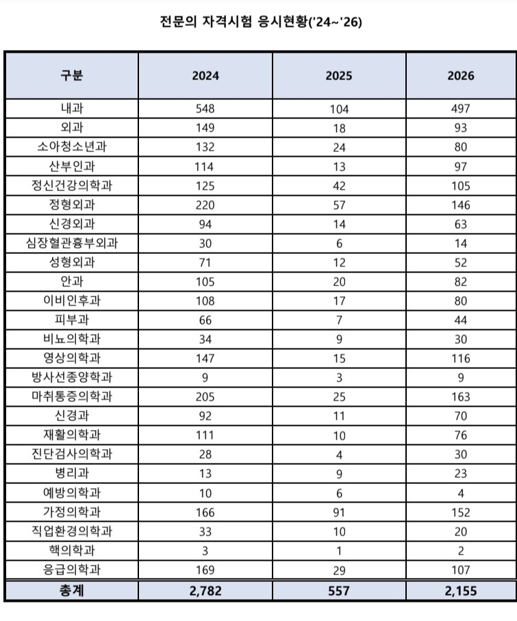 [보건복지부 제공]