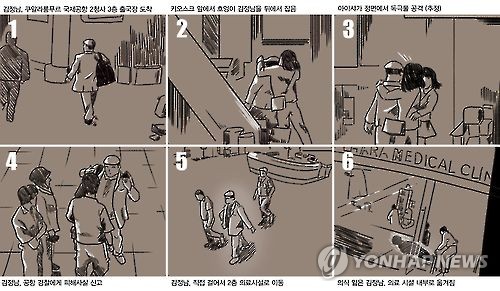 CCTV에 찍힌 김정남 피살 장면 (PG)