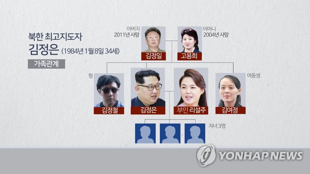 북한 최고지도자 김정은 가족관계(CG)