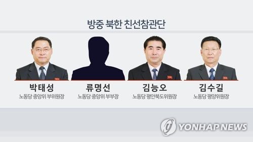 지난 5월 중국 방문한 북한 친선참관단(CG)