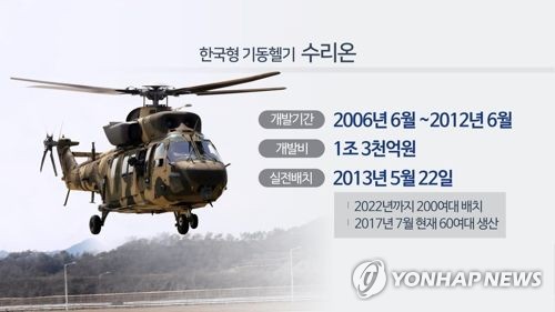 수리온 (CG)