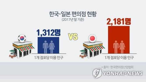 한국-일본 편의점 현황(CG)