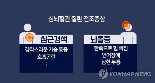 심뇌혈관 질환 전조증상 (CG)