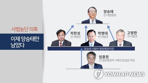 사법농단 의혹 (CG)