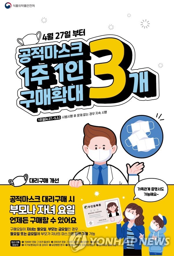 공적 마스크 1주 1인 구매확대 3개