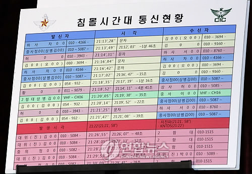 사고 시각 발표하는 민.군 합동조사단