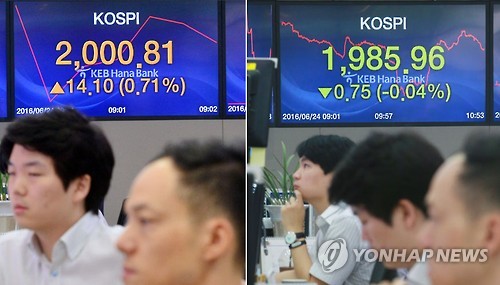 코스피, 브렉시트 개표 결과 따라 '널뛰기'