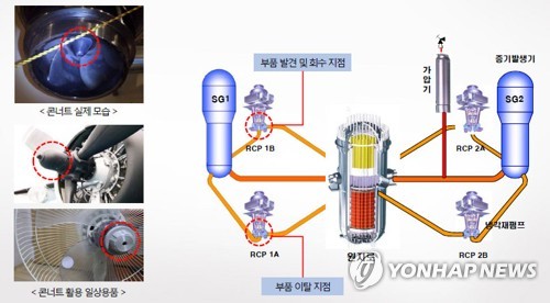 신고리1호기 냉각재펌프 부품 빠져