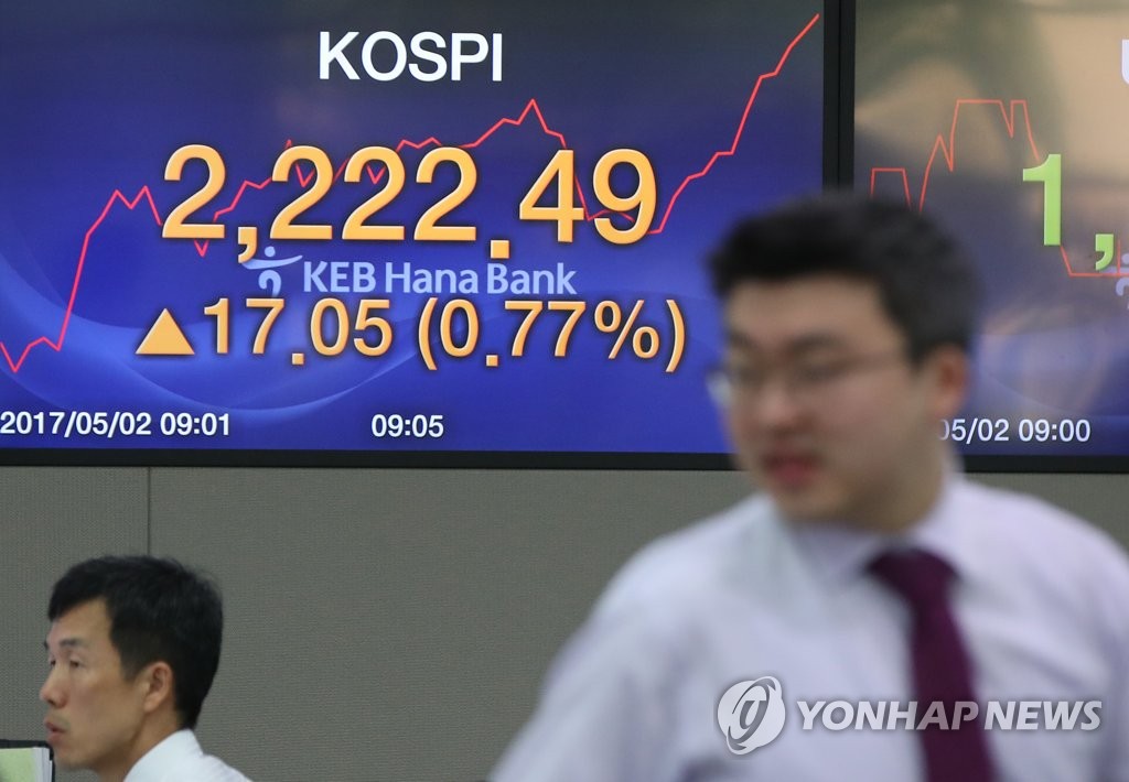 코스피 2,222 돌파