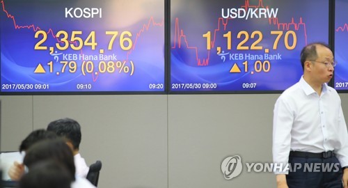 숨 고른 코스피 다시 상승세로 전환