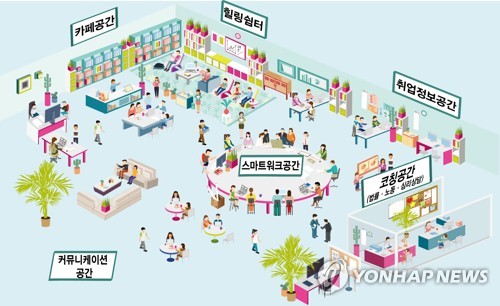 창원시 청년스마트센터 구상도