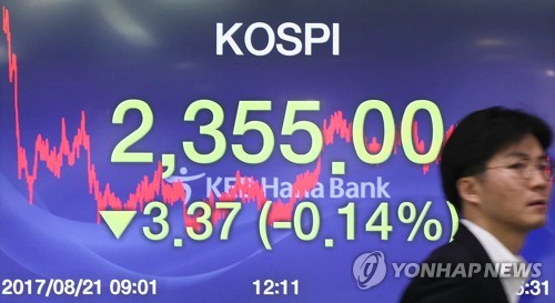 코스피, 외국인·기관 함께 '팔자'에 하락