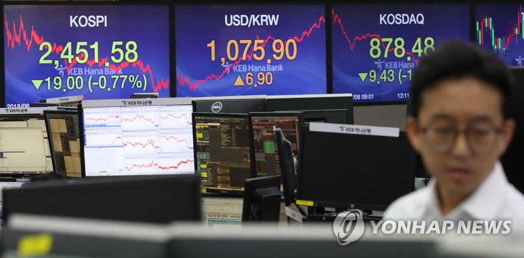 코스피 2,450선도 '흔들'…엿새 만에 하락 전환