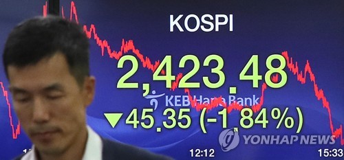코스피, 미국 금리인상에 하락