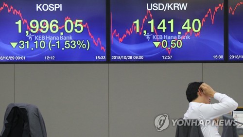 추락의 코스피