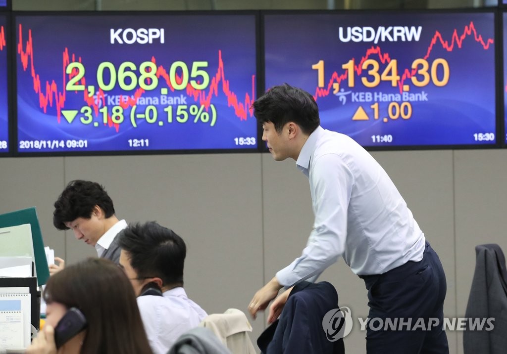 코스피 2,060대로 밀려