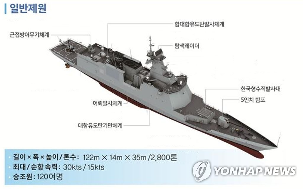 해군, 신형 호위함 '서울함' 진수