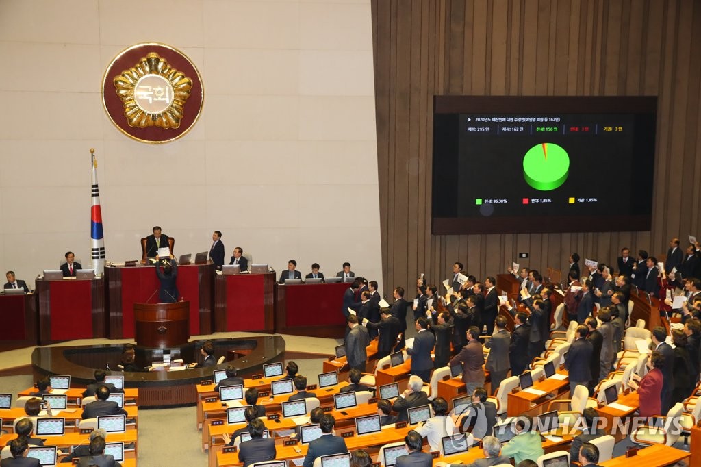 20年度予算案を可決 20年度予算案を可決