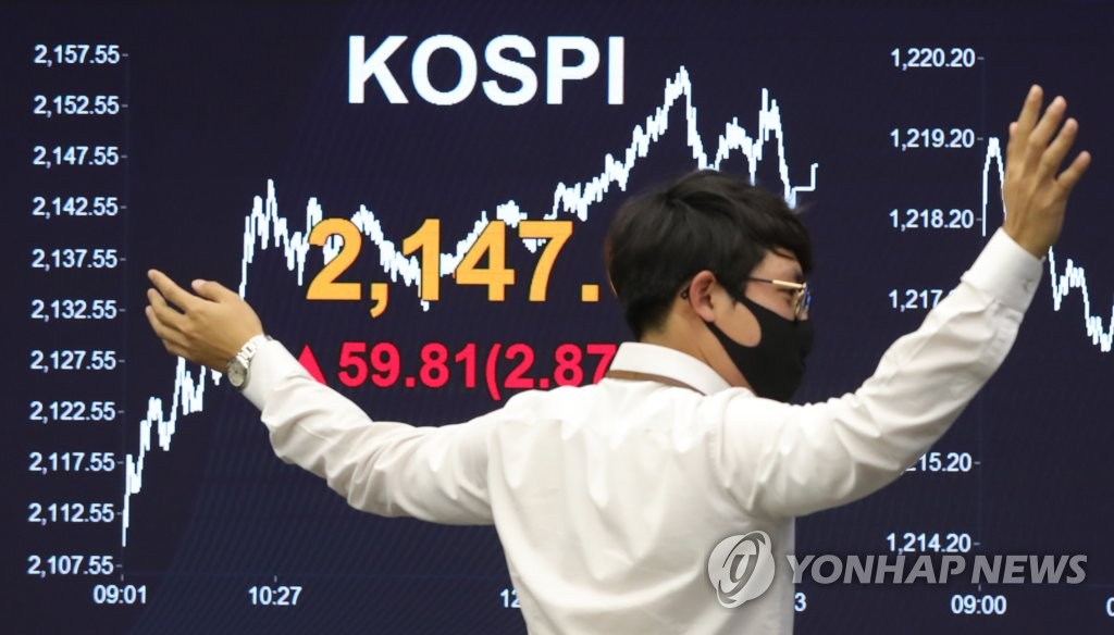 코스피 2,150선 근접…거래대금은 역대 최대